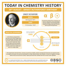 Today in Chemistry History – Ernest Rutherford’s Birthday