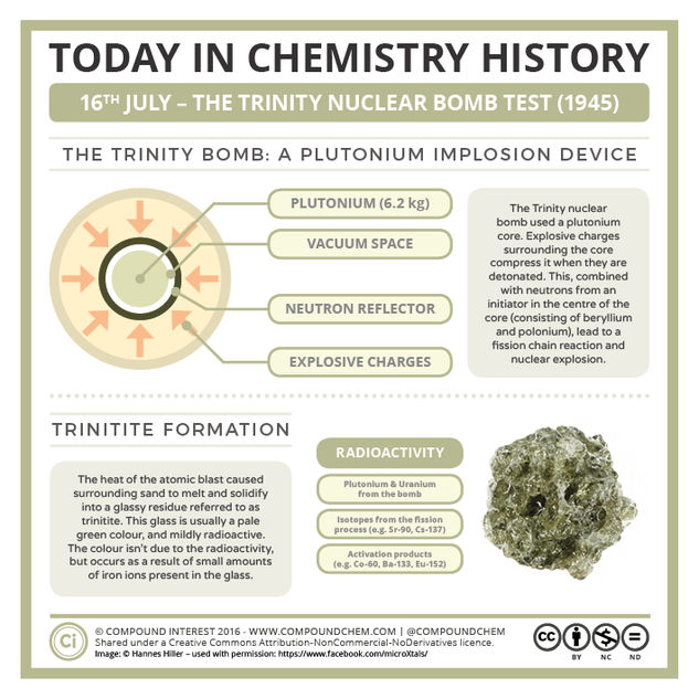 Today in Chemistry History – The Trinity Nuclear Bomb Test