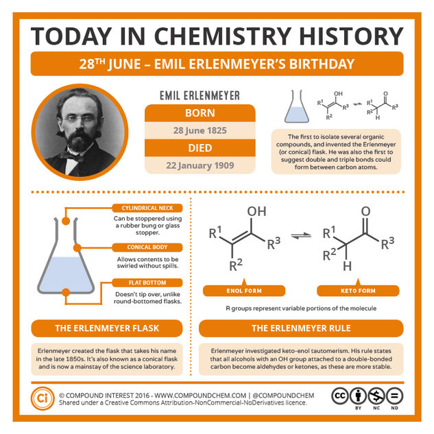 Today in Chemistry History – Emil Erlenmeyer and the Erlenmeyer Flask