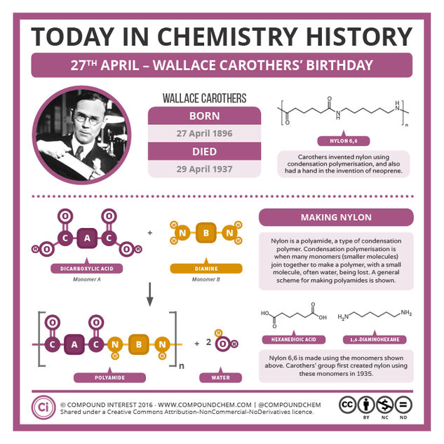 Chemistry History – Carothers, Condensation Polymerisation, & Nylon