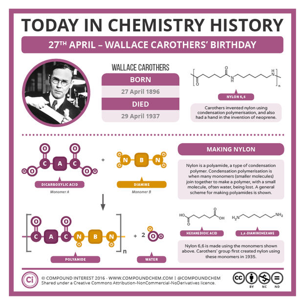 Chemistry History