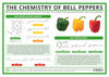 The Chemistry of Bell Peppers – Colour and Aroma