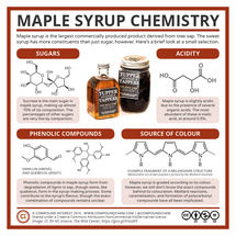 Canada Day – The Chemistry of Maple Syrup