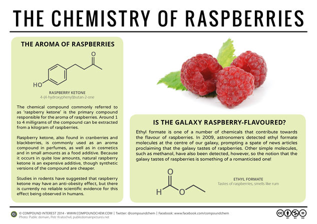 Raspberries, Weight Loss, & The Galaxy – The Chemistry of Raspberries