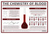 Halloween Special: The Chemistry of Blood