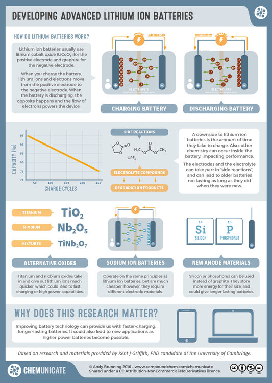 RealTimeChem Week: Developing Advanced Lithium Ion Batteries