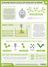RealTimeChem Week: Developing Cheaper Lab-on-a-chip Devices with 3D Printing