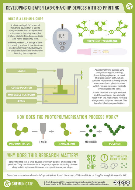 RealTimeChem Week