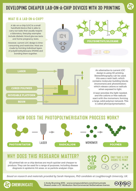 RealTimeChem Week: Developing Cheaper Lab-on-a-chip Devices with 3D Printing