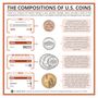 The Compositions of U.S. Coins – in C&EN