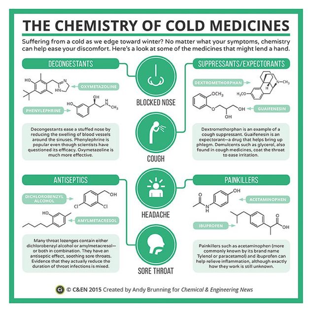 The Chemistry of Cold Medicines – in C&EN