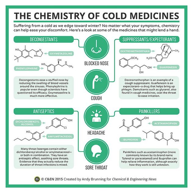 The Chemistry of Cold Medicines – in C&EN