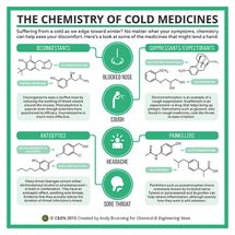 The Chemistry of Cold Medicines – in C&EN