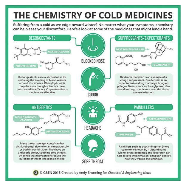 The Chemistry of Cold Medicines
