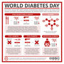 World Diabetes Day: Glucose, Insulin, & Diabetes