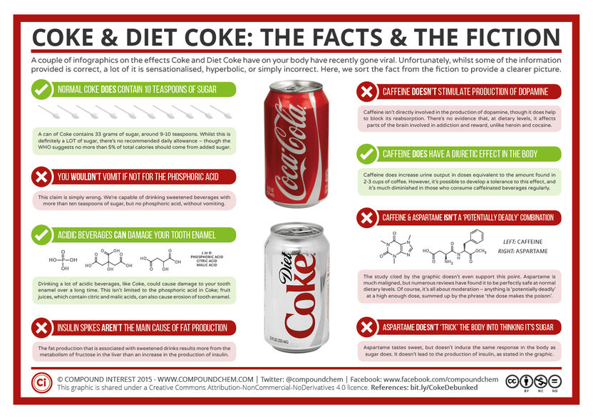 Coke & Diet Coke