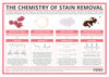 The Chemistry of Stain Removal