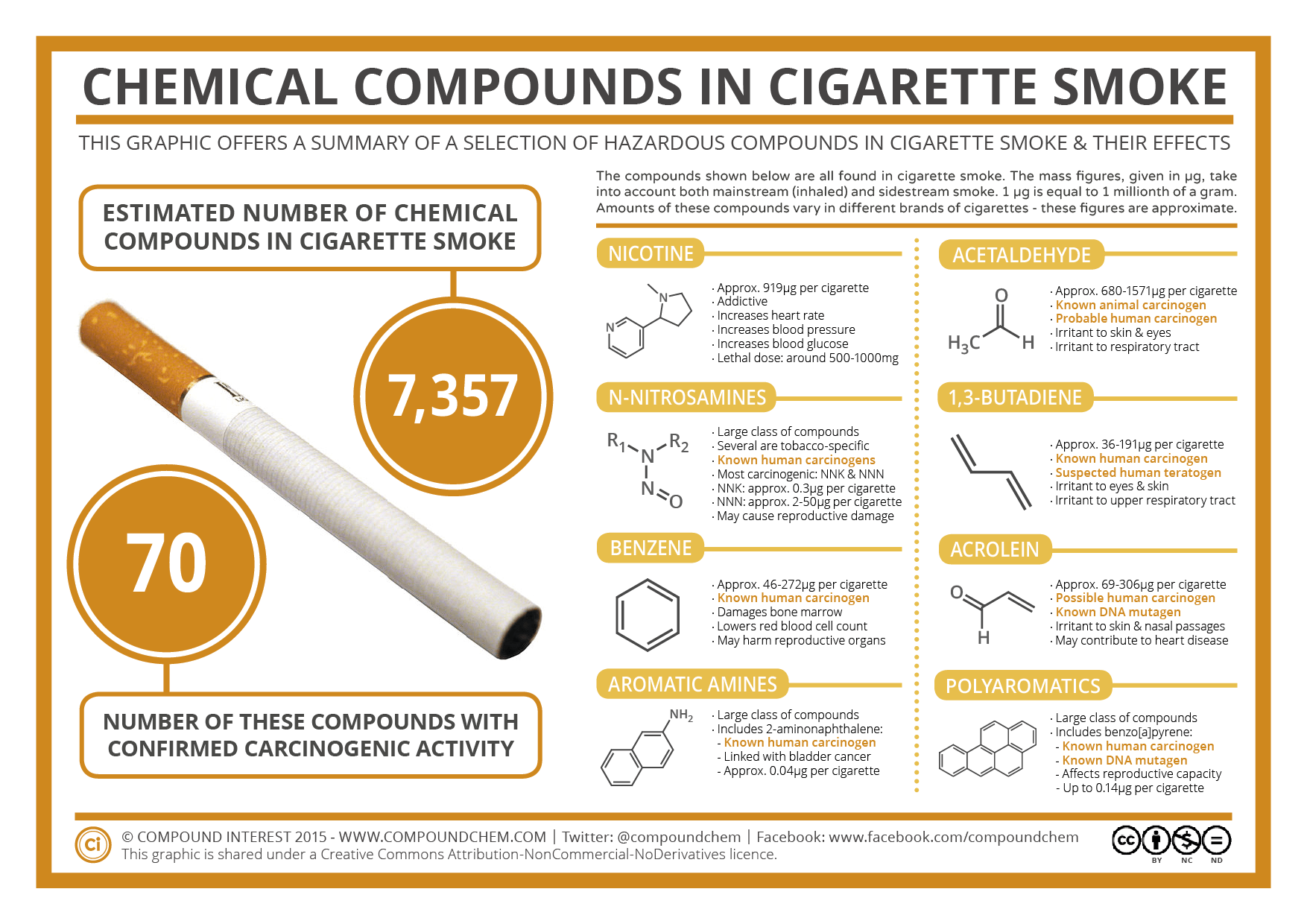 How Many Chemicals Does The Average Cigarette Contain