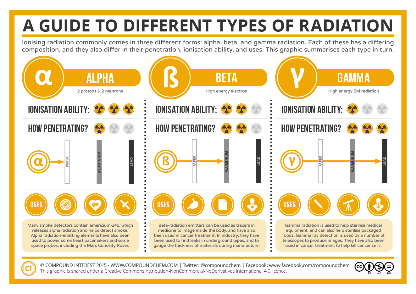 a-guide-to-the-different-types-of-radiation