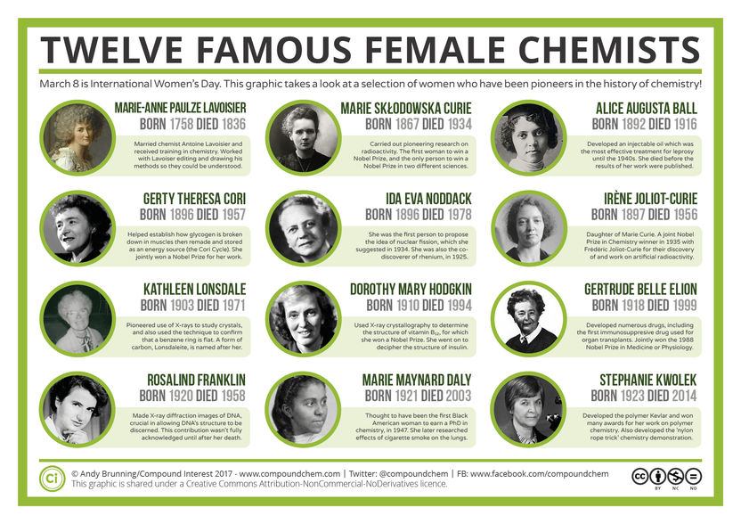 Twelve Famous Female Chemists