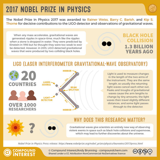 Detecting gravitational waves from black hole collisions