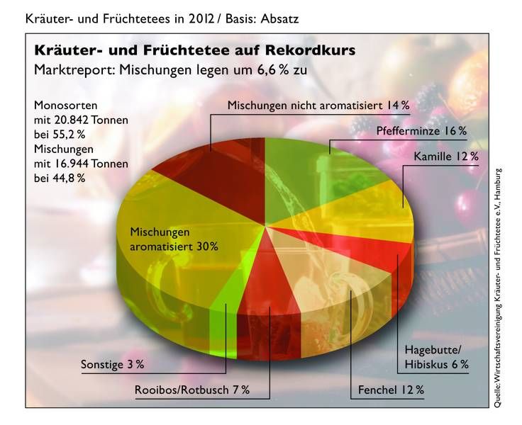 WKF Wirtschaftsvereinigung Kräuter- und Früchtetee e.V.