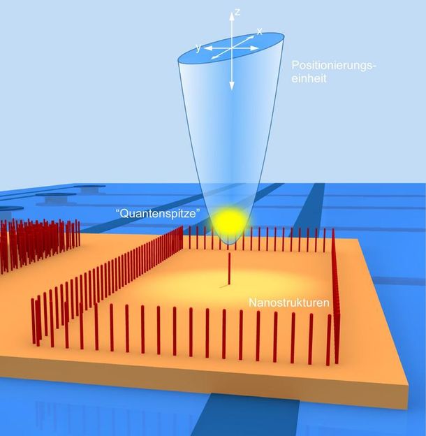 Universität Tübingen, AG Nano-Atomoptik