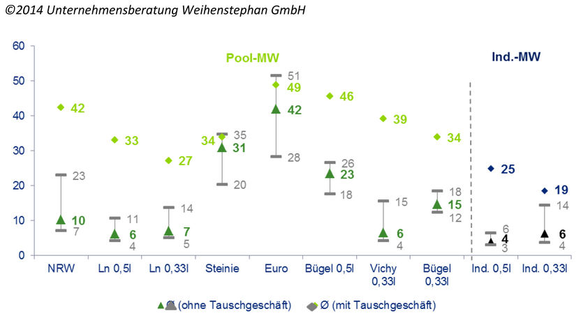 CIS GmbH 2014 Unternehmensberatung Weihenstephan GmbH