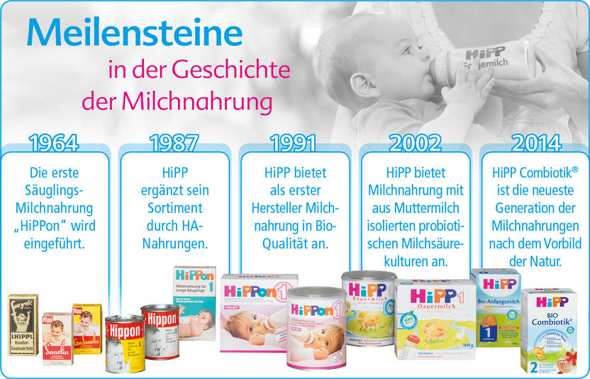 HiPP GmbH & Co. Vertriebs KG