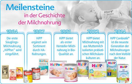 Über 2 Milliarden Fläschchen seit 1964 mit HiPP Milchnahrung zubereitet