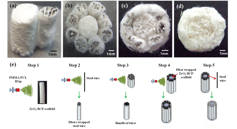 Artificial bone structures