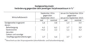 Statistisches Bundesamt - Pressemitteilung vom 17. November 2014 – 404/14