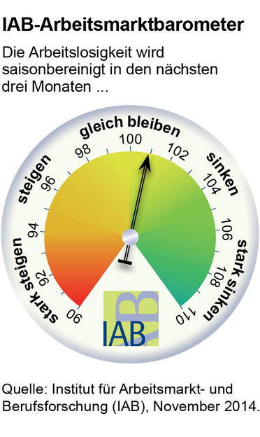 IAB