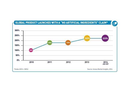 Clear Label führt die Top 10 der Trends für 2015 an