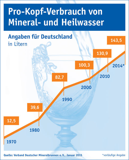 VDM – Verband Deutscher Mineralbrunnen e. V.