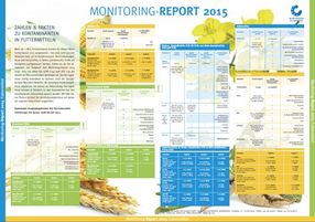 QS PM Monitoring Report Futtermittel 2015 Poster