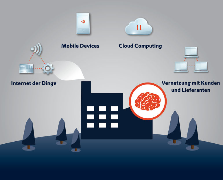 Zenon für die Smart Factory: Maschinen, Produkte und Menschen intelligent vernetzen - COPA-DATA auf der SPS IPC Drives 2015