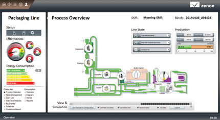 Ergonomische Software für die Smart Brewery