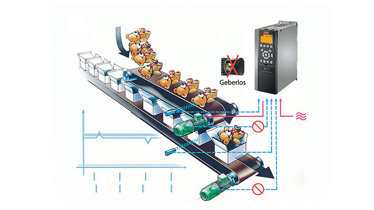 Bildquelle: Danfoss GmbH