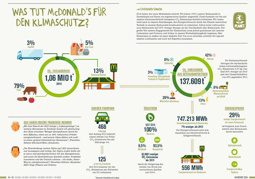 McDonald's Deutschland