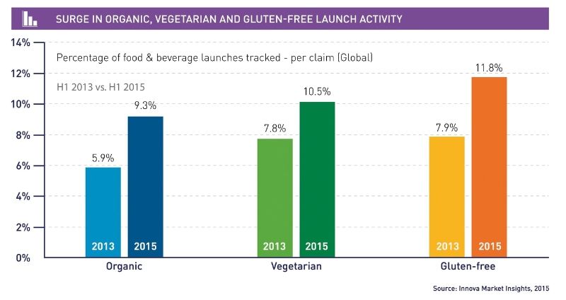 Innova Market Insights