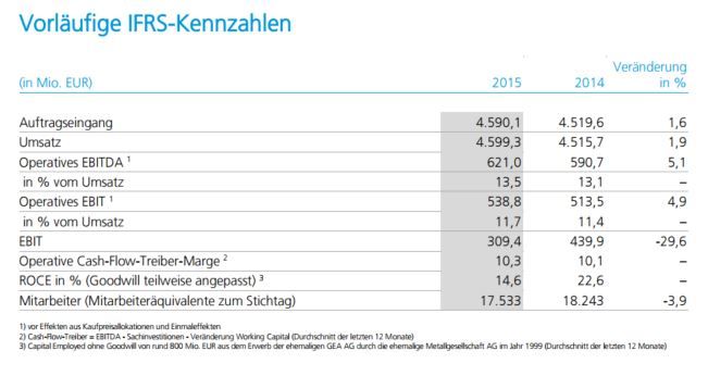 GEA Group Aktiengesellschaft