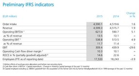 Perliminary IFRS indicators