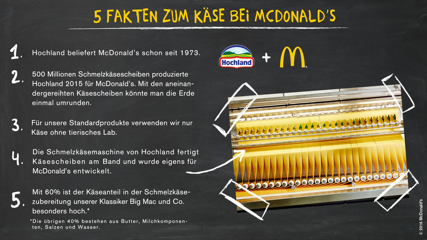 McDonalds Deutschland