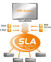 SLA Tracy: Das Software-Add-on lässt sich in wenigen Schritten in ein bestehendes System integrieren