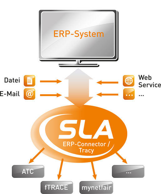 SLA GmbH, Quakenbrück, free for publication with attribution.