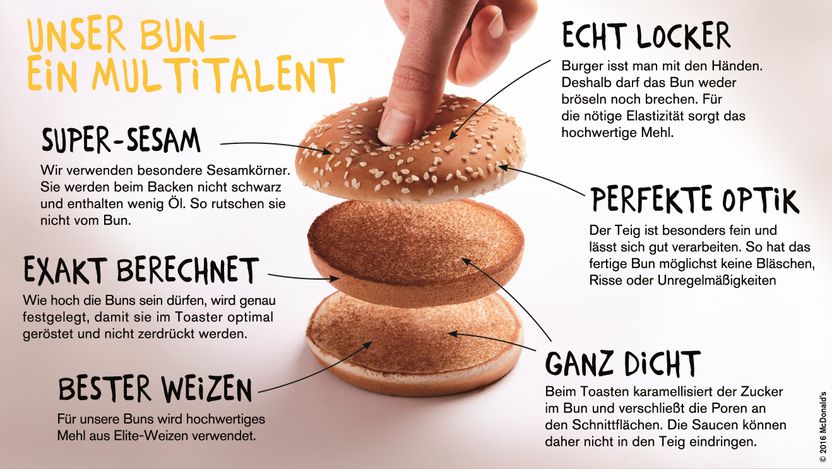 Wer backt die Brötchen für McDonalds?