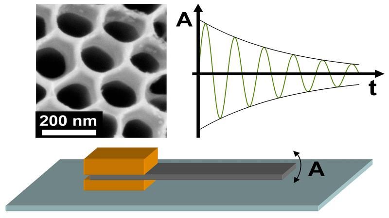 Wissenschaftler des TRM Leipzig entdecken neue Eigenschaft von Nanoröhrchen