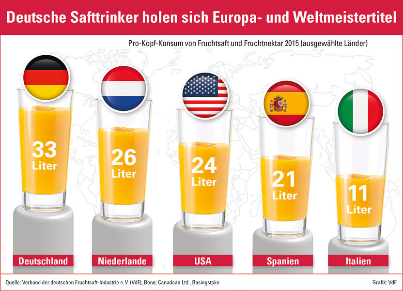 Verband der deutschen Fruchtsaft-Industrie e. V.