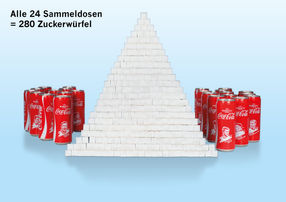 Rote Karte für den DFB: foodwatch fordert Ende der Kooperation mit Coca-Cola